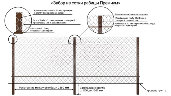 Забор из сетки рабицы Премиум 1,5 м